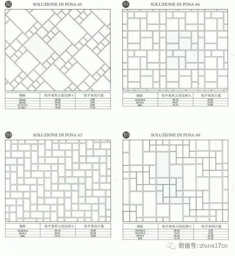 未来建材市场：大理石加工与批发的新趋势
